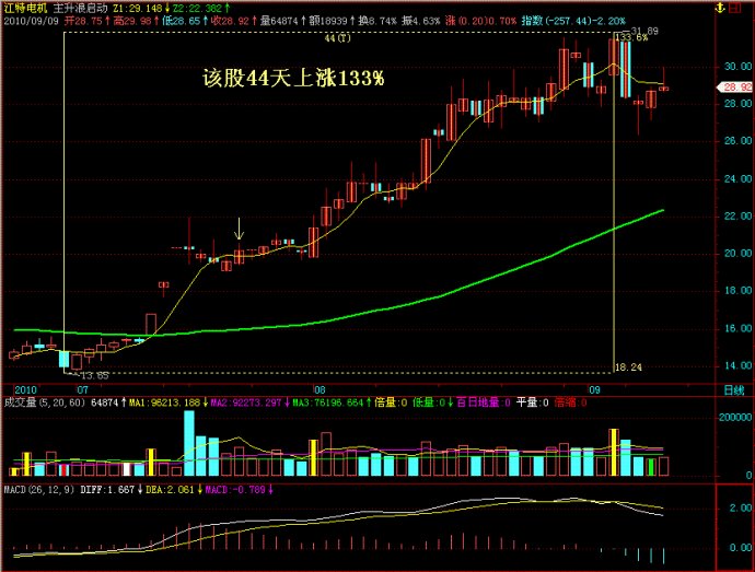 港股交易时间详解：了解哪个时段港股不能交易